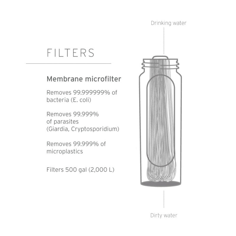 Lifestraw - Peak Squeeze Vandrensningsflaske 1L