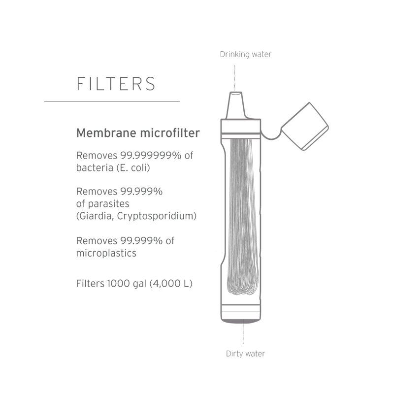Lifestraw - Peak Personal Vandfilter, Blå